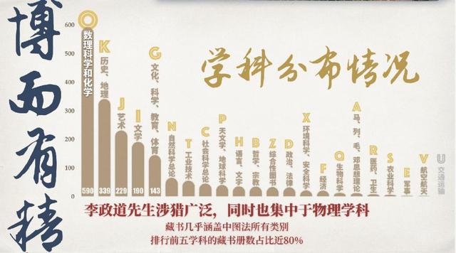 李政道先生爱读哪些书？学霸一年读多少书？上海交大年度阅读报告发布