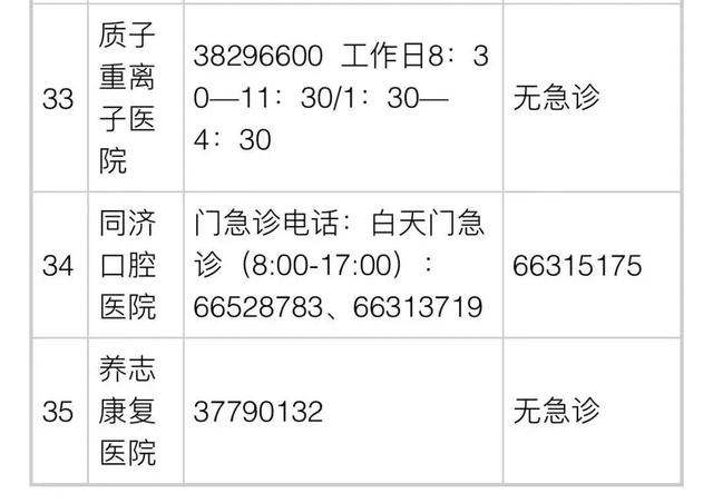 上海公布35家市级医院咨询电话