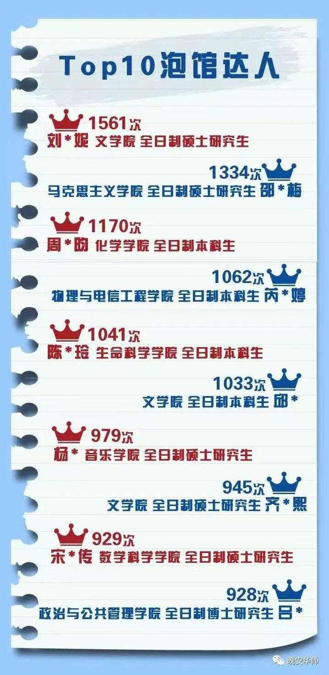 多所高校公布这一大数据！网友：“卷”得漂亮