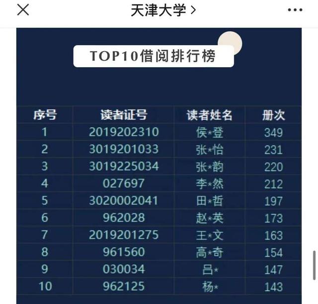 多所高校公布这一大数据！网友：“卷”得漂亮