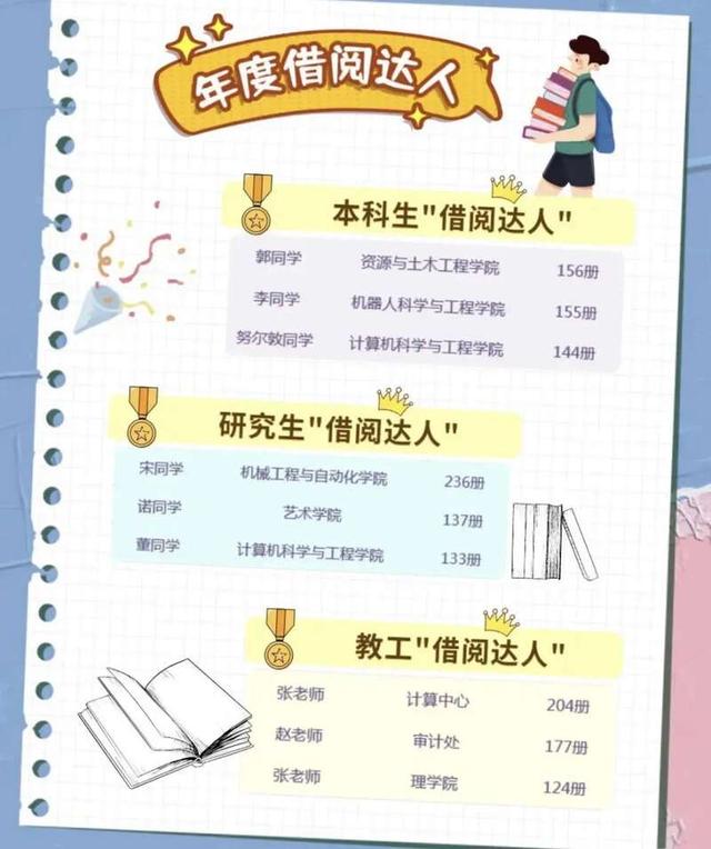 多所高校公布这一大数据！网友：“卷”得漂亮