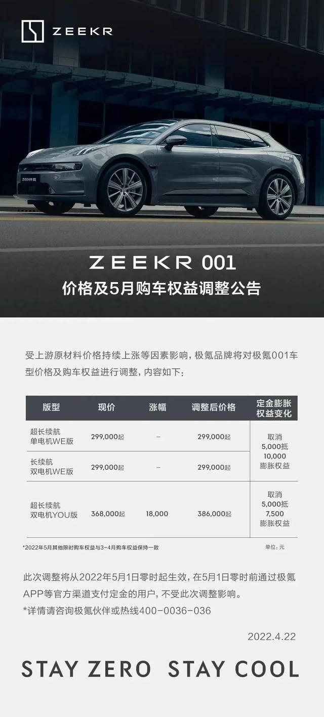 最高涨幅2.5万元！极氪官宣涨价
