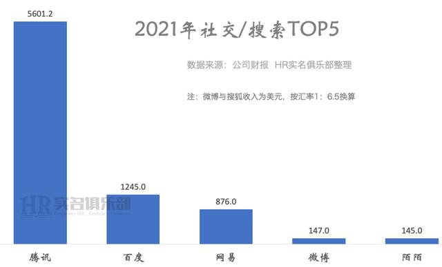30家互联网大厂排排坐，有你家吗？