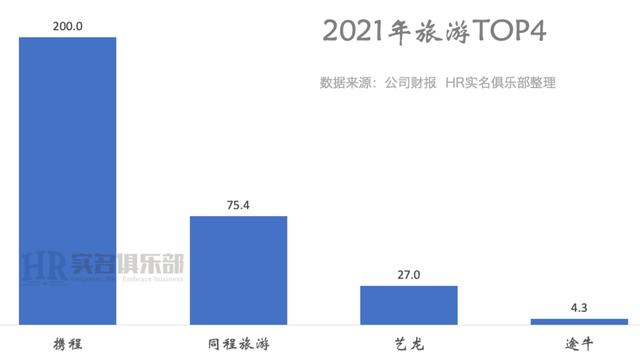 30家互联网大厂排排坐，有你家吗？