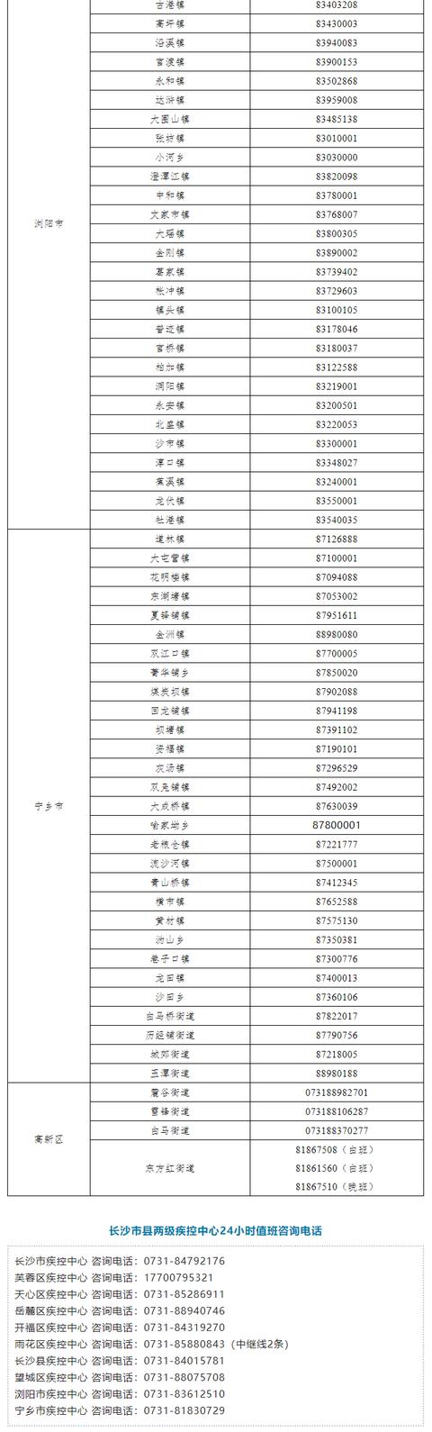 长沙市在外地来长管控人员中发现2例新冠肺炎阳性感染者