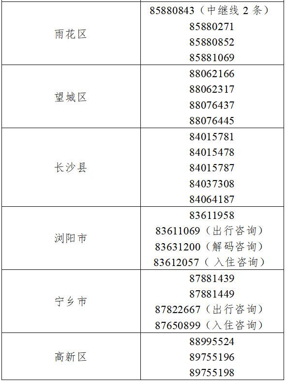 长沙市在外地来长管控人员中发现2例新冠肺炎阳性感染者