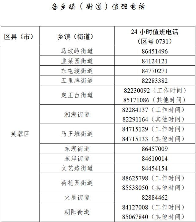 长沙市在外地来长管控人员中发现2例新冠肺炎阳性感染者