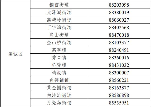 长沙市在外地来长管控人员中发现2例新冠肺炎阳性感染者