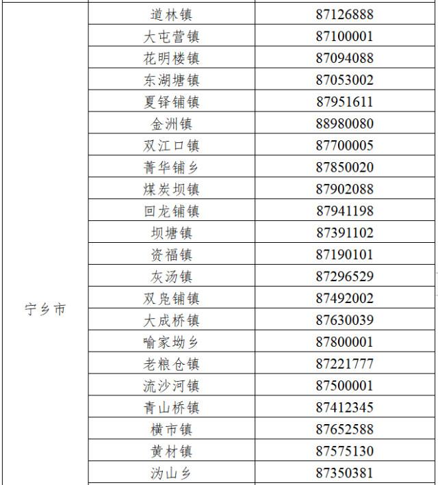 长沙市在外地来长管控人员中发现2例新冠肺炎阳性感染者