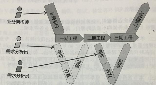 啥叫公司团建