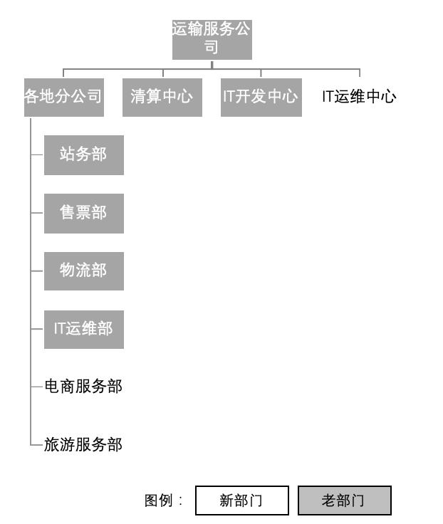 啥叫公司团建