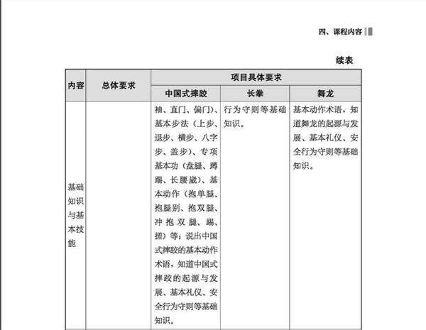 太极拳等被列入《义务教育课程方案和课程标准（2022年版）》