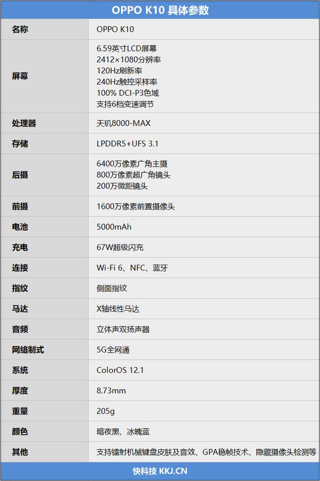 定制天玑神U 能效超乎想象！OPPO K10首发评测：性价比“开卷”之作