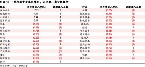 中银策略：人民币汇率波动对A股影响