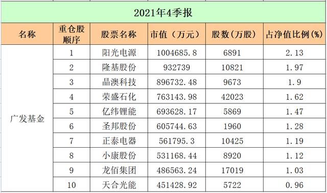 最新！十大"顶流"基金公司重仓股大曝光：易方达、广发、中欧、富国…