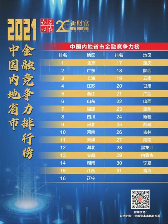 「今日爆料」中国金融公司排名前十(中国金融公司前十名)