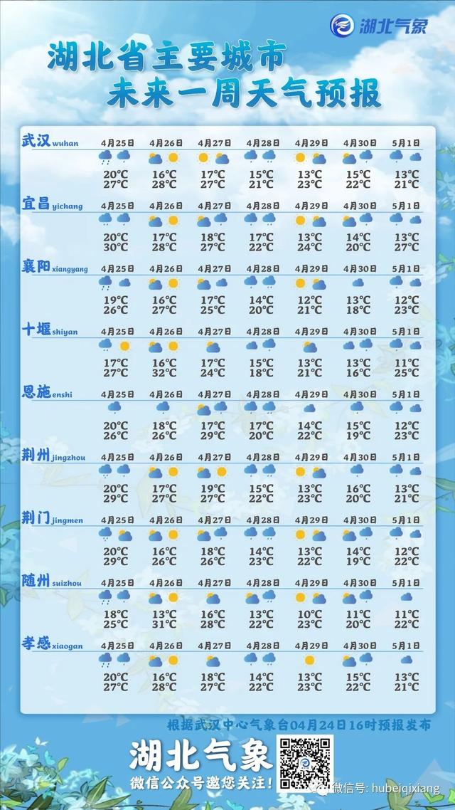 昨夜暴雨！湖北未来几天天气…