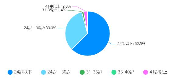 爱奇艺需求分析实战报告