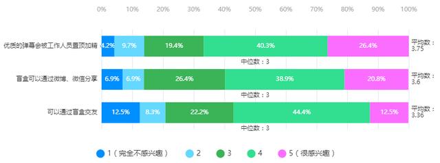 爱奇艺需求分析实战报告