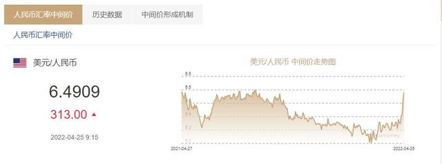 2022-04-25 为什么说人民币贬值不是坏事