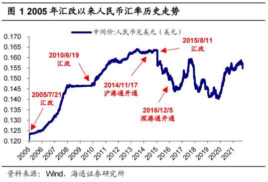 为什么说人民币贬值不是坏事