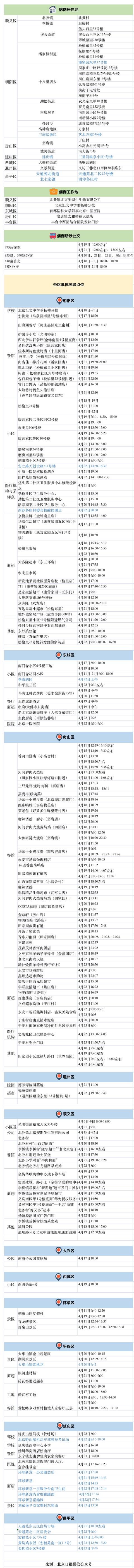昌平新增1例阳性，曾到东城朝阳！北京近期感染者轨迹汇总→
