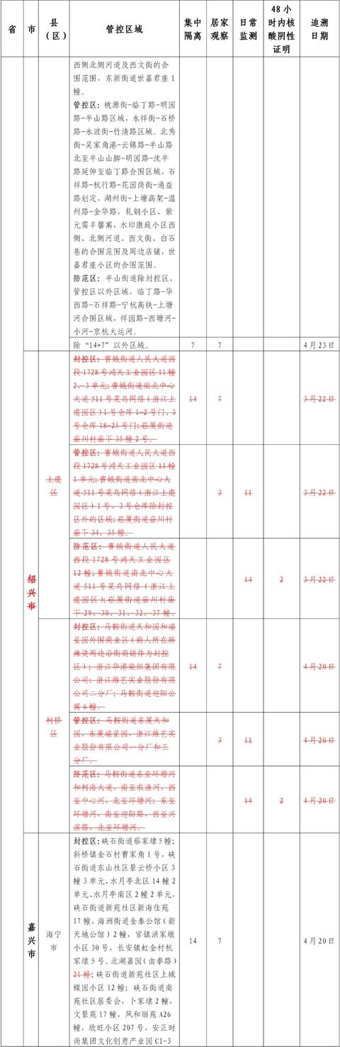 衢州调整涉北京市、内蒙古自治区、黑龙江省、浙江省部分区域来衢返衢人员健康管理措施