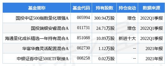 东北证券证监会评级「非公开发行公司债券备案管理办法」