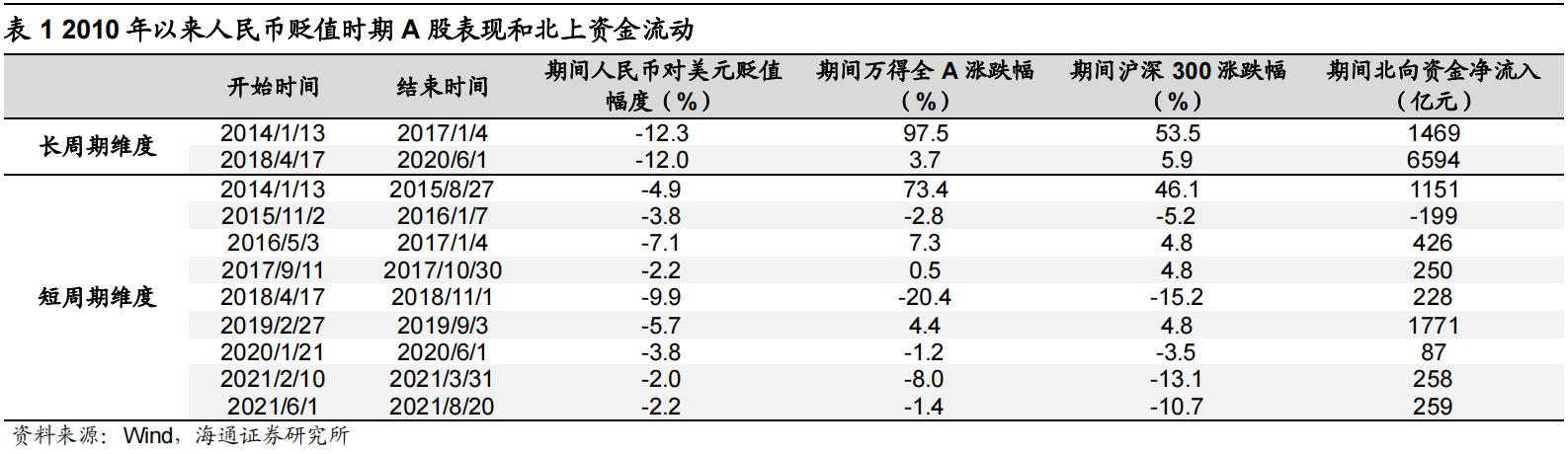 专家谈人民币升贬值与A股的相关性