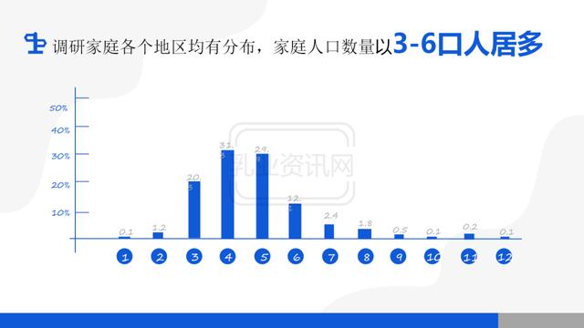 中国农村居民液体乳消费调查（2022年第1季度）