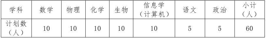 速看！这些学校公布招生计划！