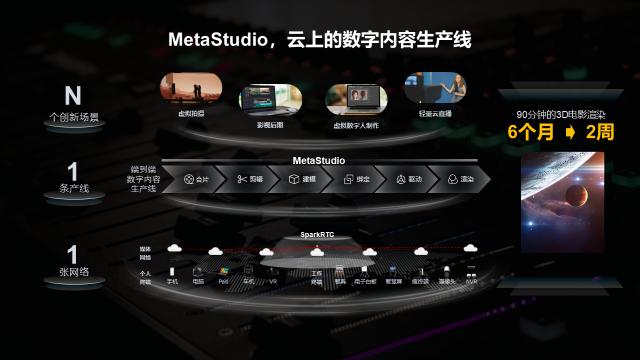 华为在固网领域首提F5.5G，全新产品MetaStudio发布
