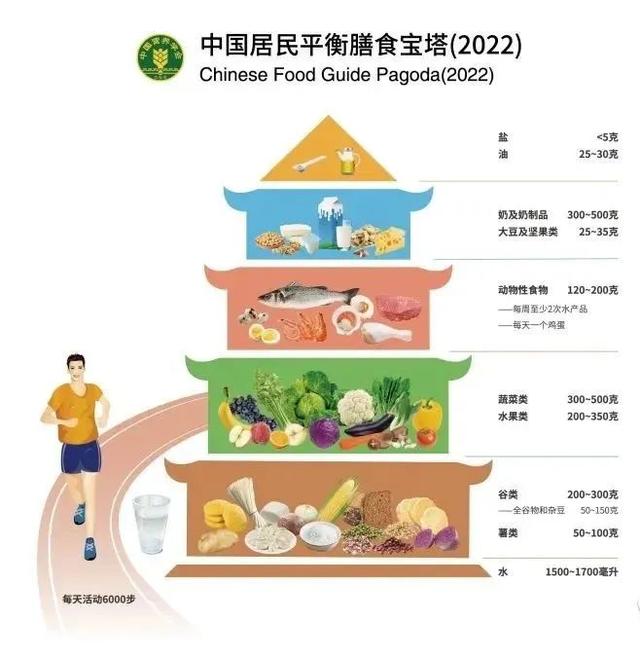 官方最新发布来了！更适合中国人的 10 个吃饭建议，赶紧学