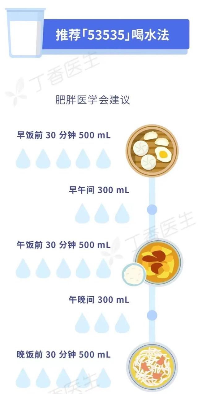 官方最新发布来了！更适合中国人的 10 个吃饭建议，赶紧学