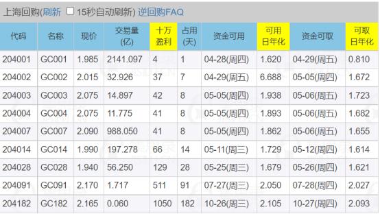 躺着赚钱项目「在家躺赚的方法」