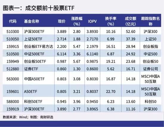 etf科技股「创业板科技指数」