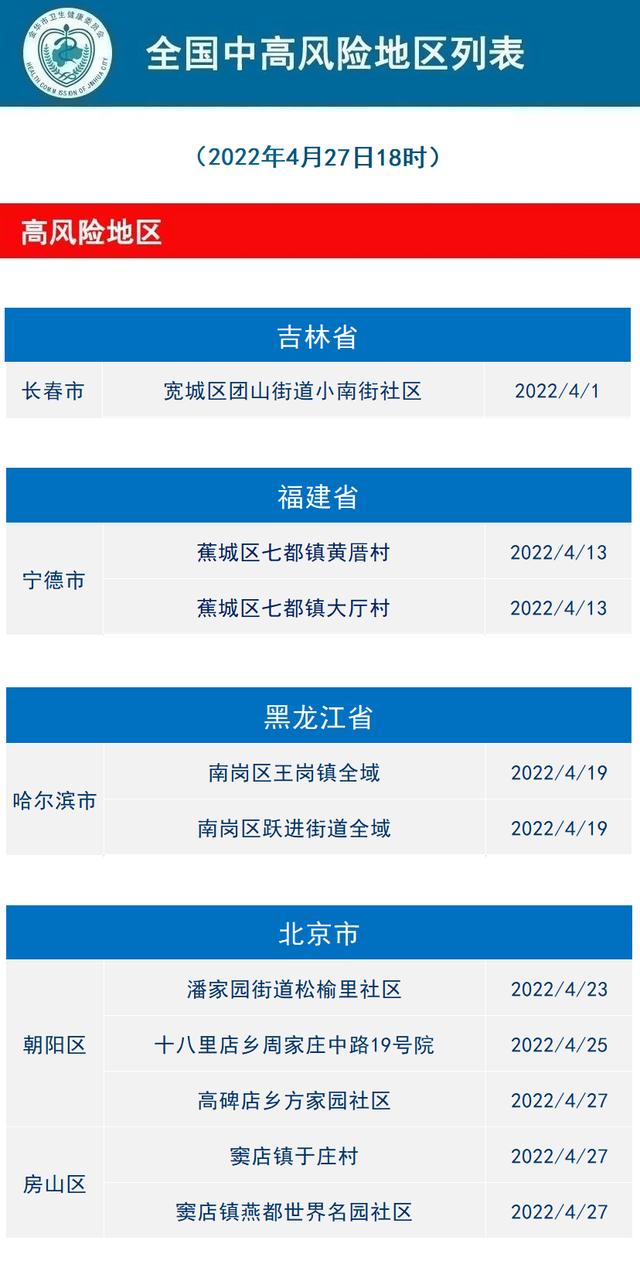 浙江省金华市疫情风险等级(金华和义乌差距好大)