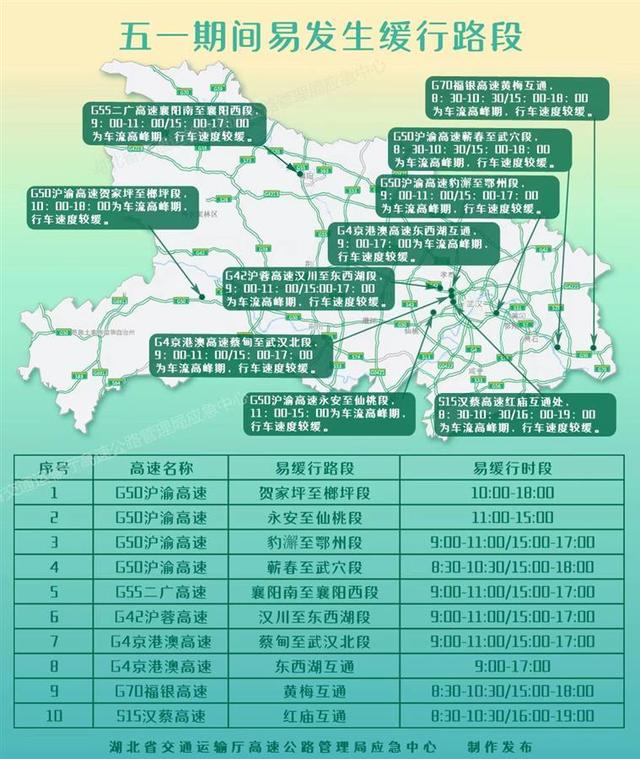 注意啦！“五一”假期湖北高速这些路段易堵