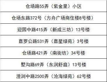 嘉定区新一轮“三区”划分名单