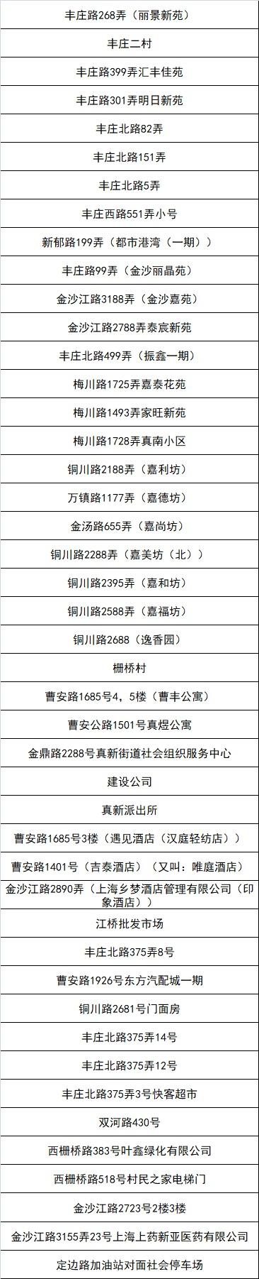 嘉定区新一轮“三区”划分名单