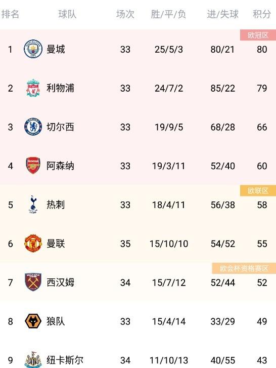 内维尔谴责曼联队员：拿着百万高薪在场上散步，要我感到惭愧