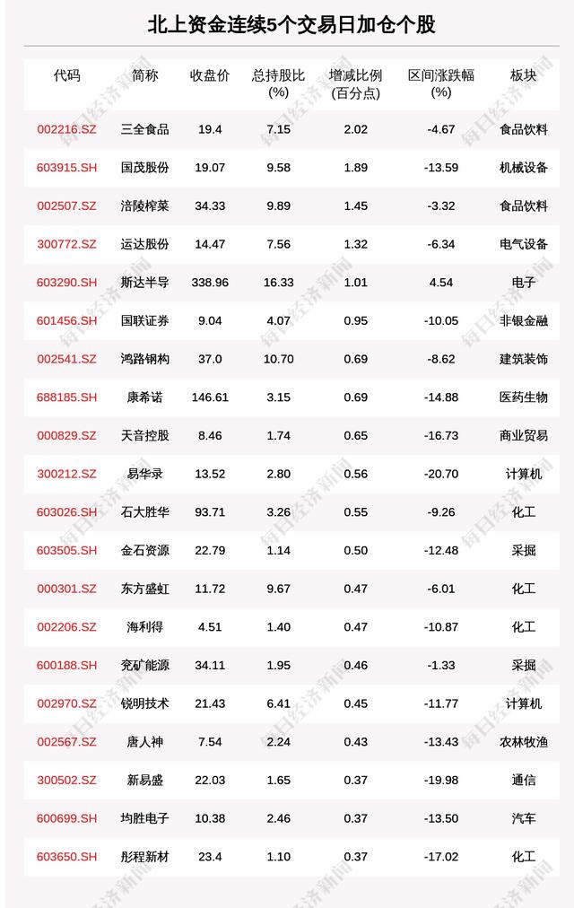 每经8点 | 上海昨日新增本土确诊病例5487例；首药控股一季度收入仅708元，董秘回应；年内首单REITs上市成交近7亿元