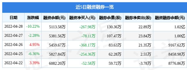 华兰疫苗4月28日主力资金净卖出1492.72万元