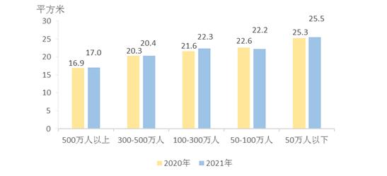 2021年农民工监测调查报告出炉