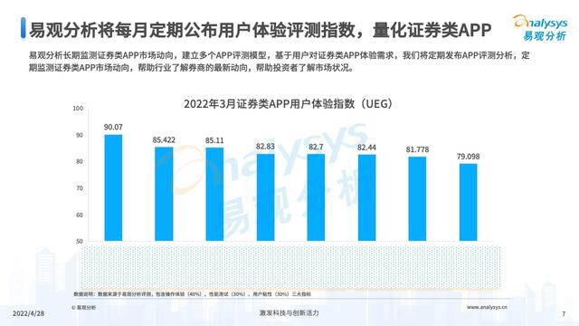 易观分析发布：证券类APP用户体验指数评测框架