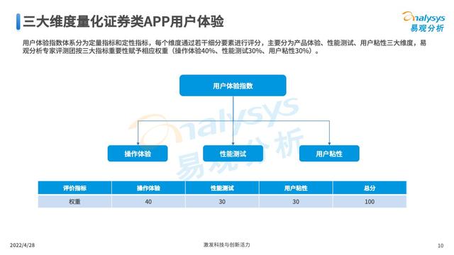 易观分析发布：证券类APP用户体验指数评测框架