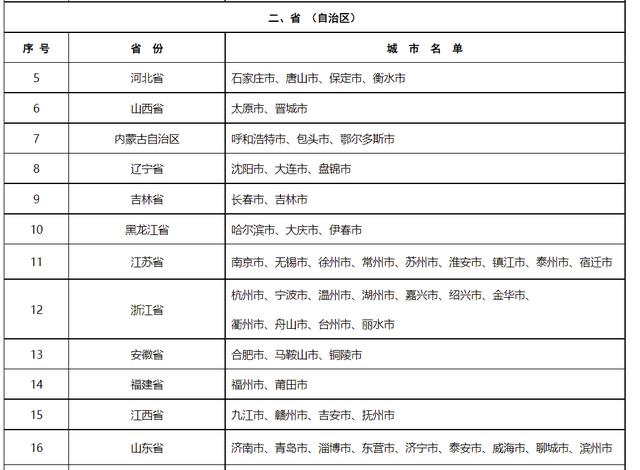 生态环境部“十四五”时期“无废城市”建设名单出炉，江苏九市上榜