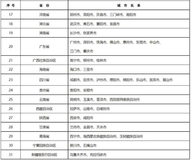 生态环境部“十四五”时期“无废城市”建设名单出炉，江苏九市上榜