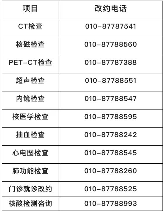 北京哪些医院和科室因疫情停诊？哪些已恢复？一文速览