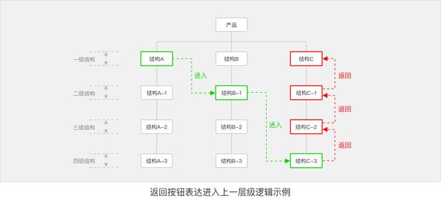 手机返回键失灵怎么办